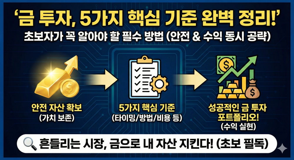 금 투자 gold