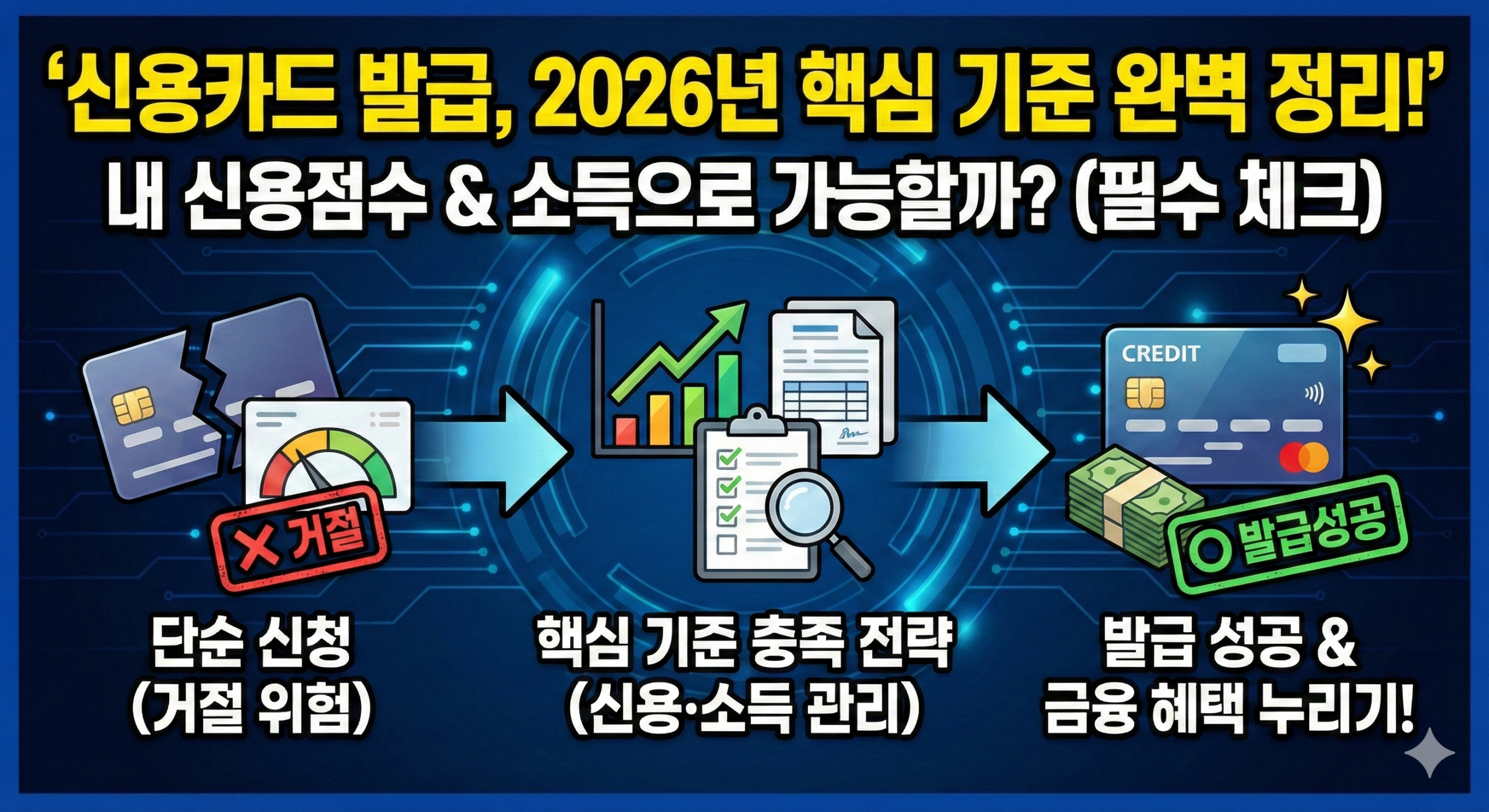 신용-카드-발급-기준-card