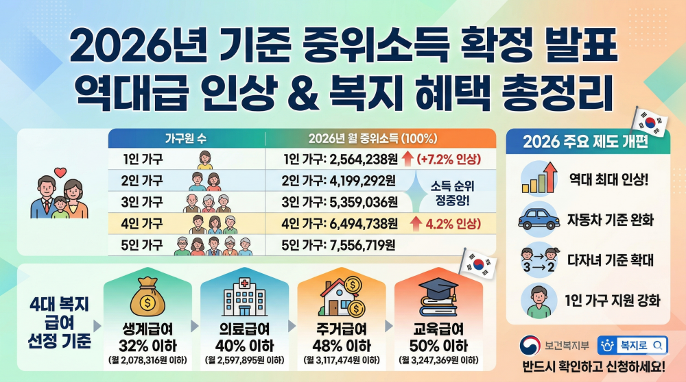 중위소득기준 설명