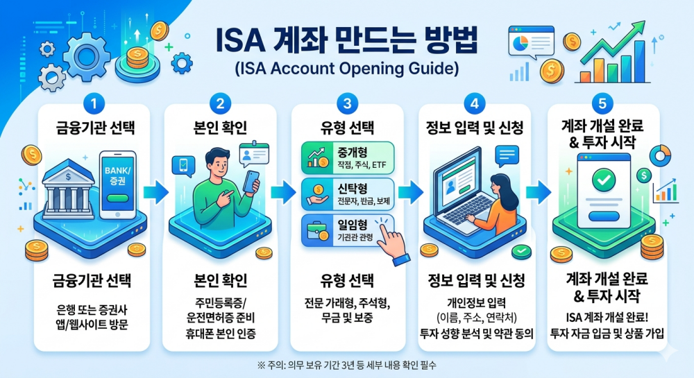 ISA 절세계좌 ISA통장