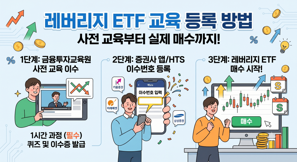 레버리지교육
